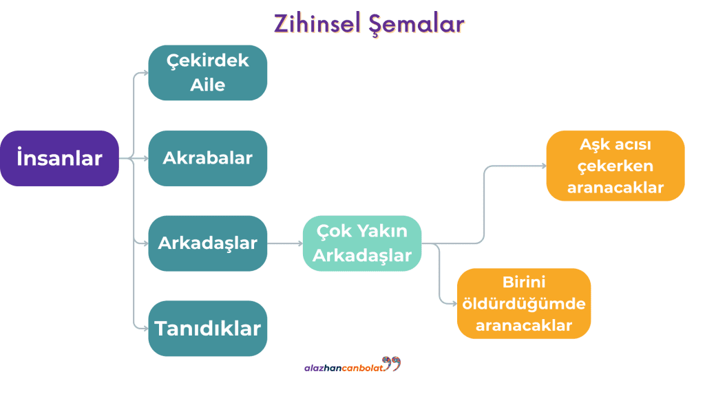 Zihinsel Şemalar - Örtük Önyargılar