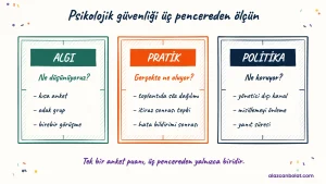 Psikolojik Güvenlik Nasıl Ölçülür? İK İçin Pratik Rehber