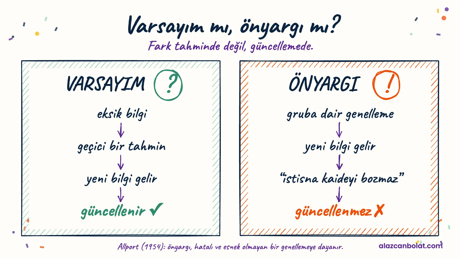 Varsayım mı, önyargı mı? Varsayım yeni bilgiyle güncellenir, önyargı güncellenmez.